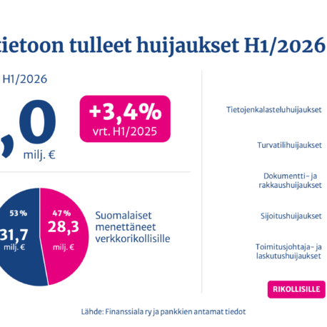 Vuoden 2026 enimmäisen puoliskon huijausluvut